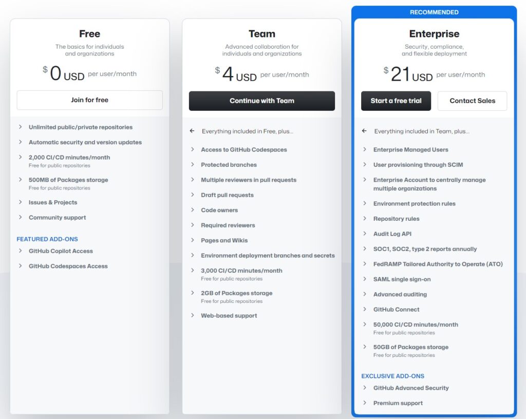 GitHub pricing plans