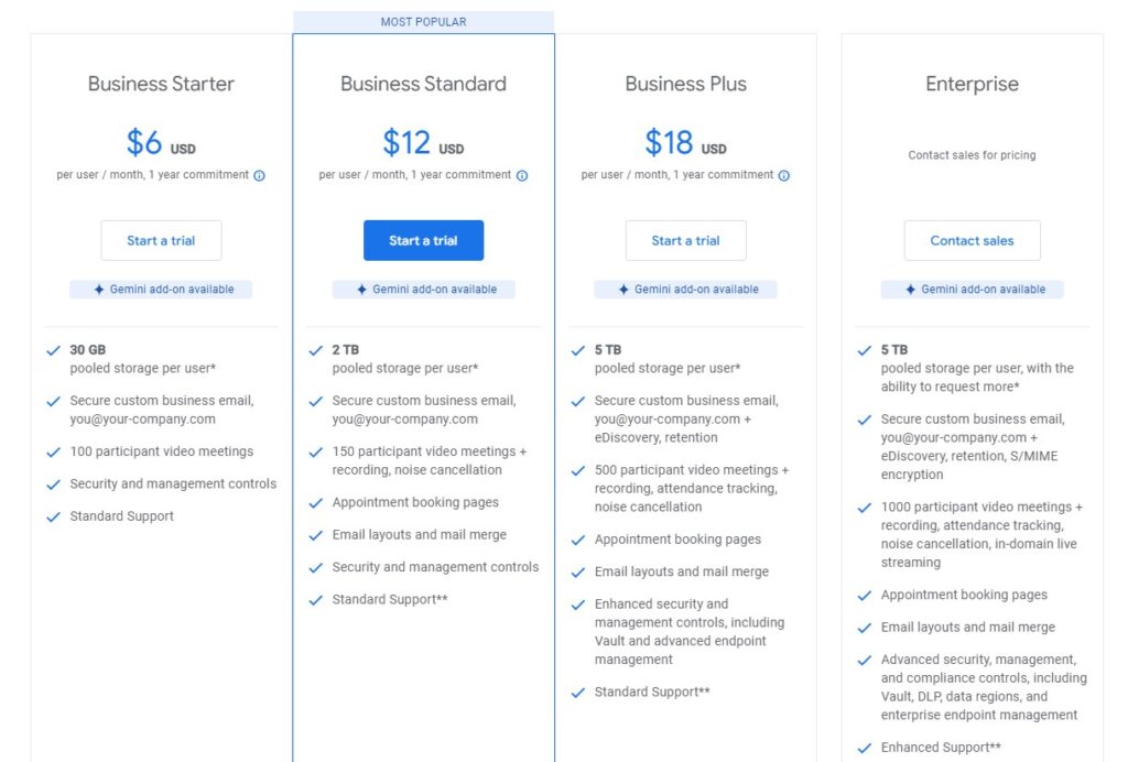 Google Workspace pricing plans