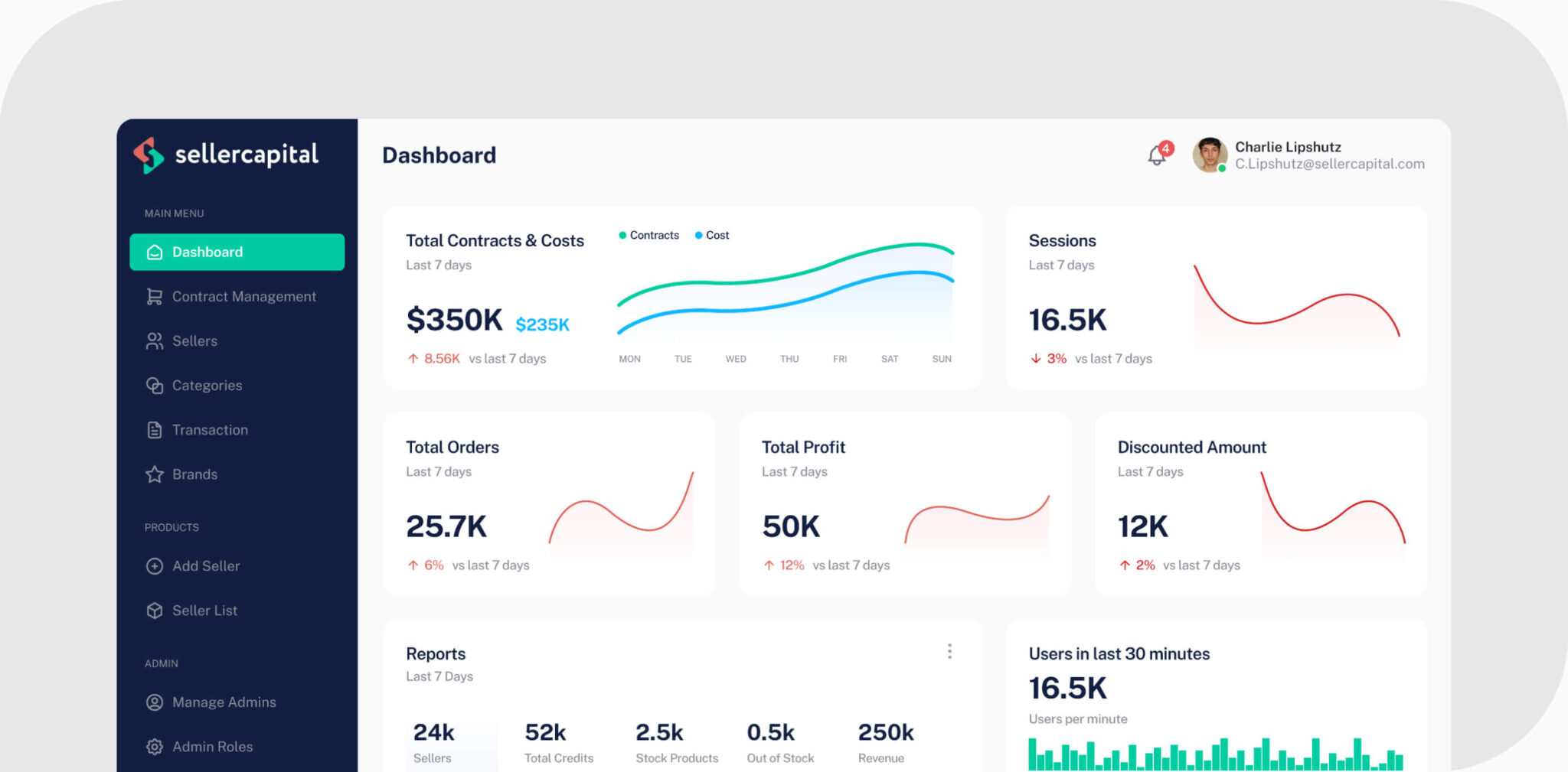 Developing a complex client scoring system