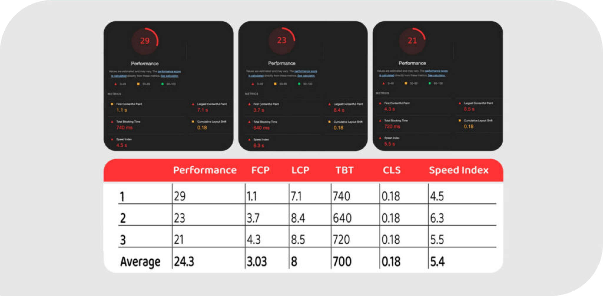 Performance challenges