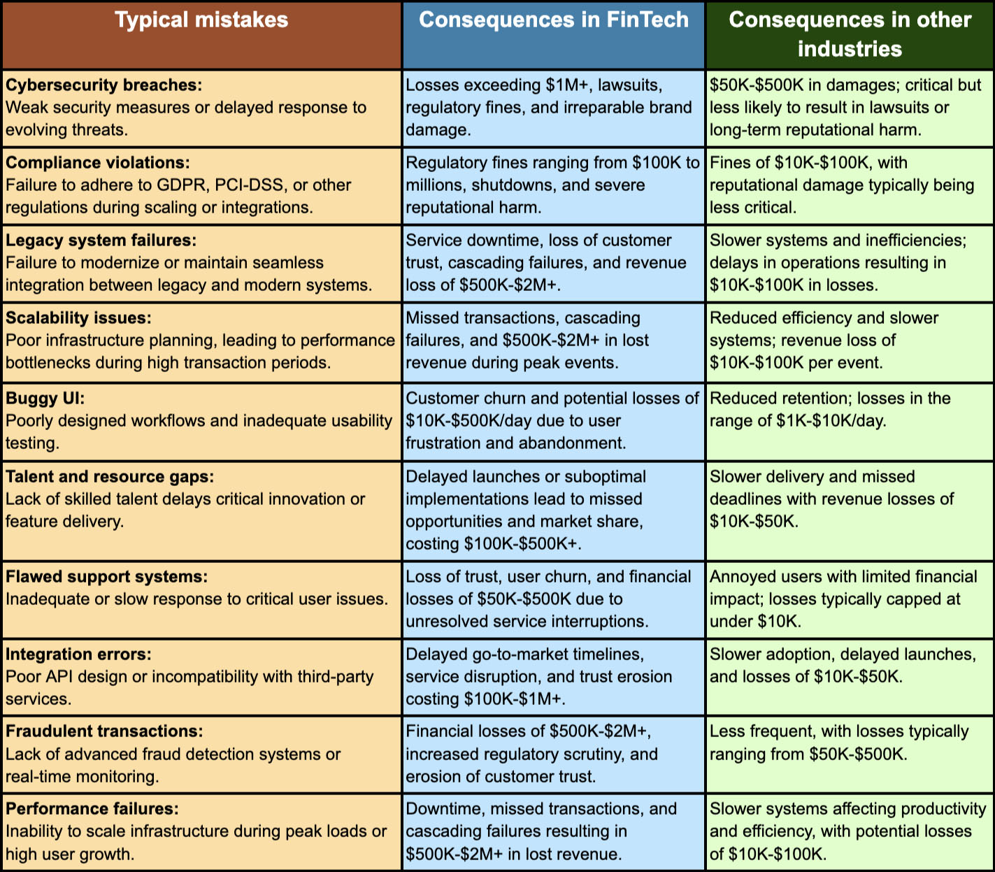 Mistake costs comparison