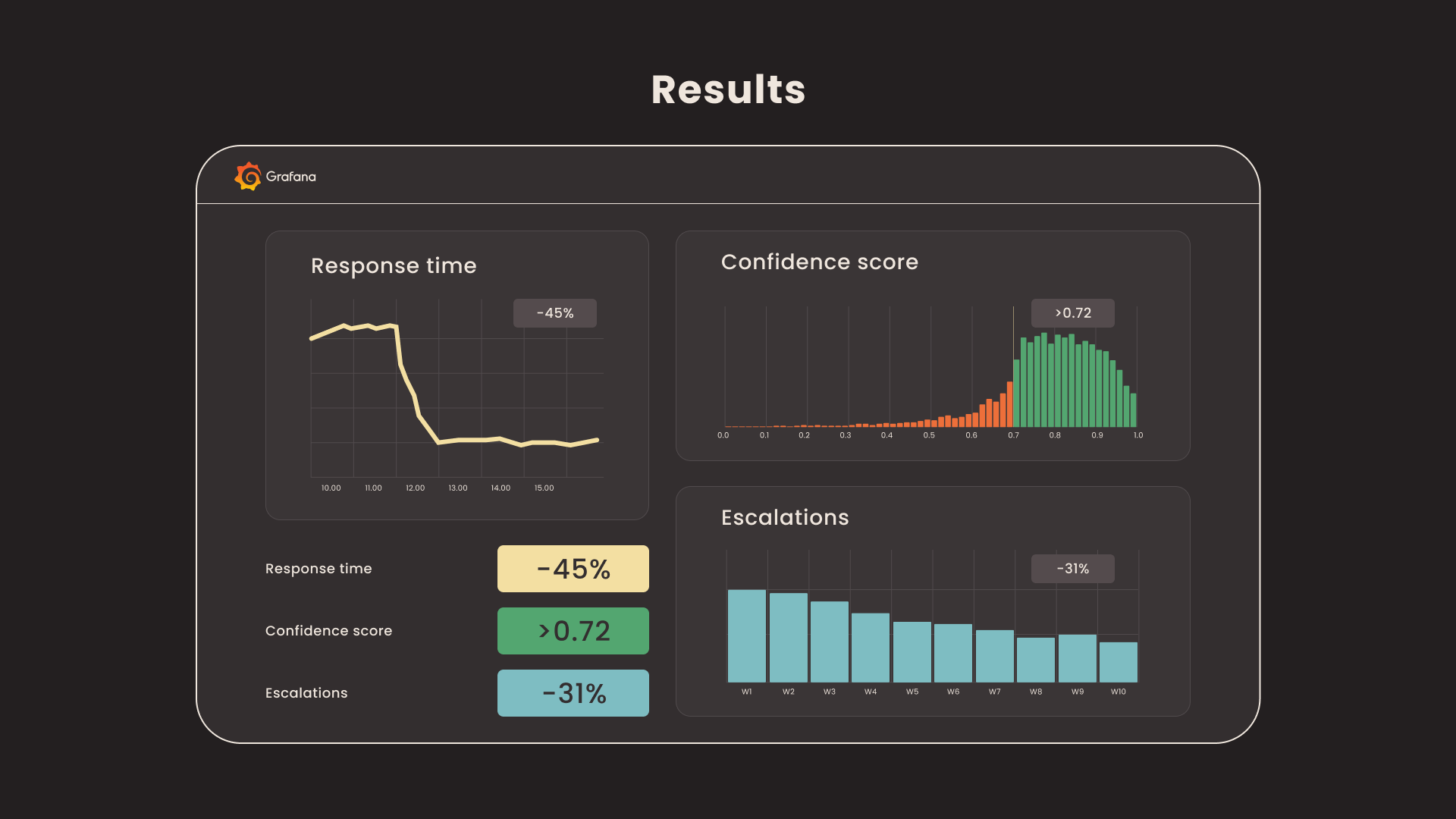 Knowledge Cleaning Pipeline diagram showing dirty content passing through freshness check, schema check, and semantic overlap filters into validated knowledge or quarantine