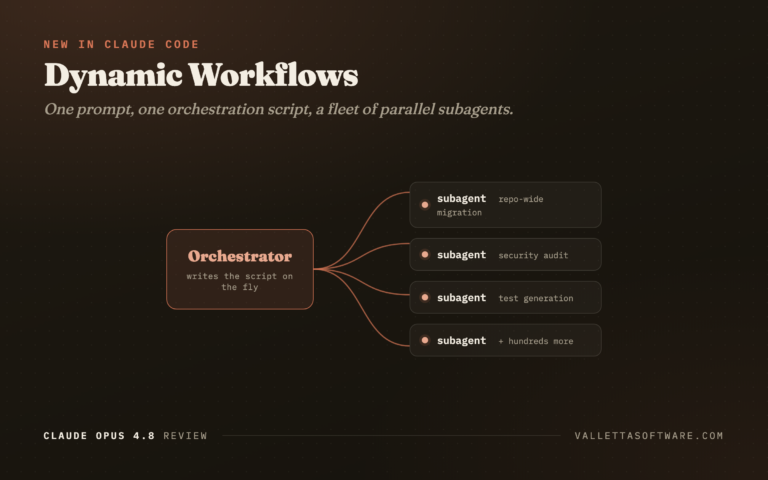 Dynamic workflows in Claude Code: an orchestrator spins up a fleet of parallel subagents