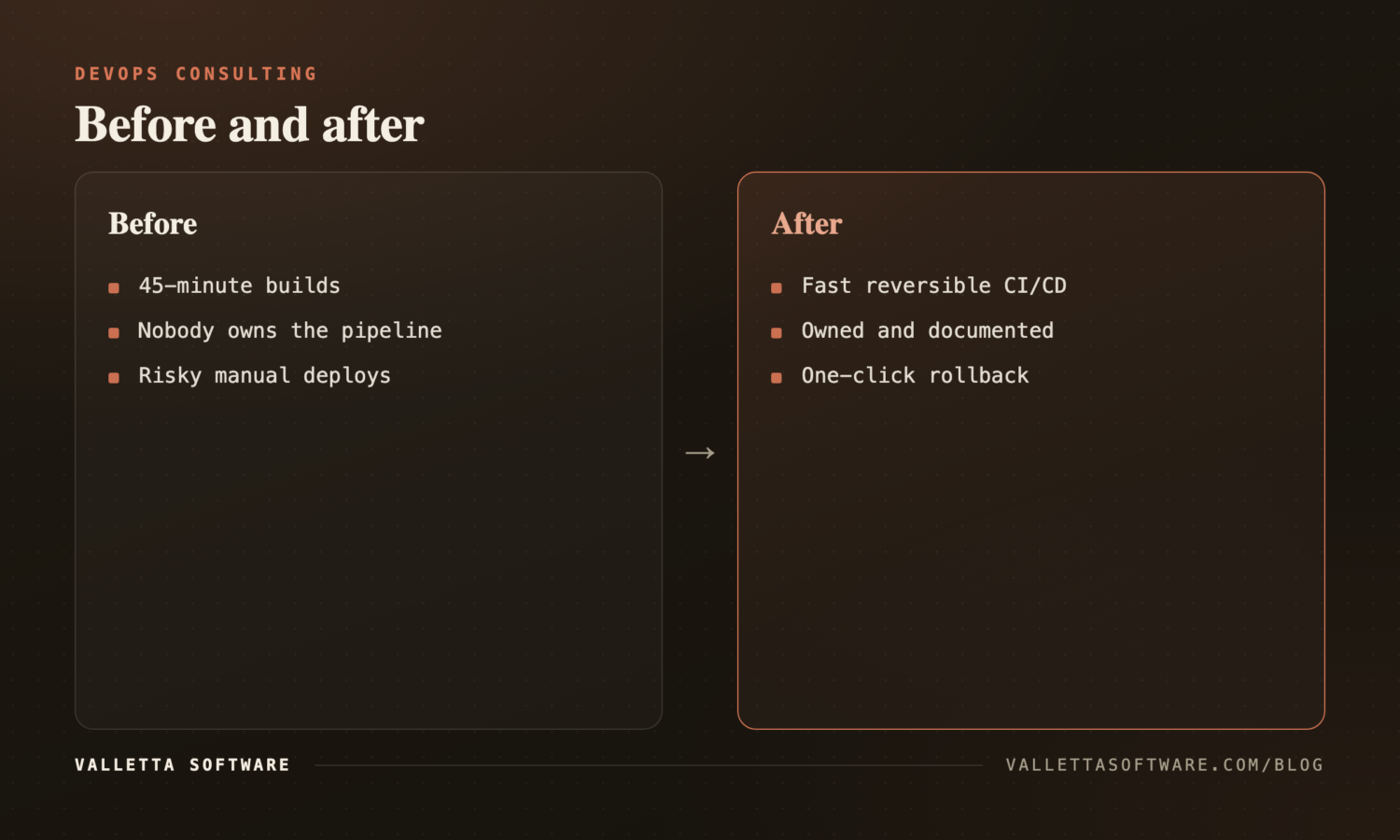 Before and after a DevOps engagement