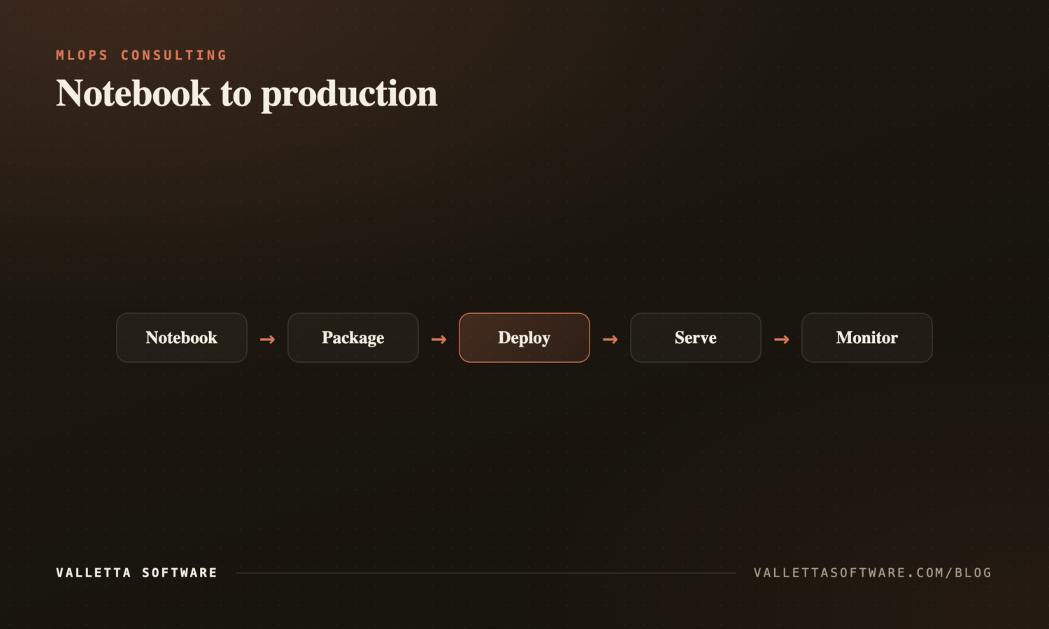 From notebook to production: notebook, package, deploy, serve, monitor