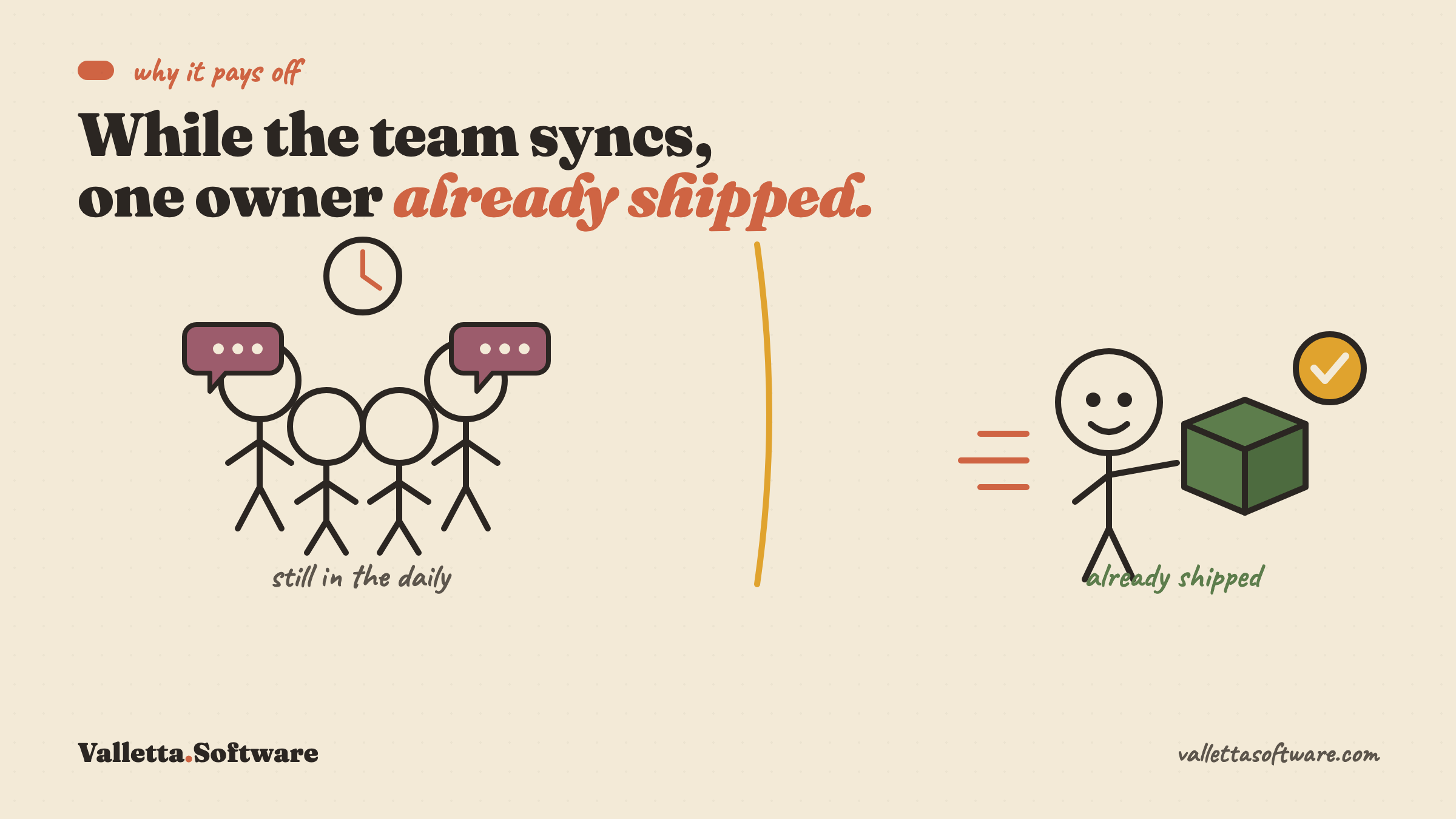 On the left a team still talking in the daily standup, on the right one owner who has already shipped a finished box