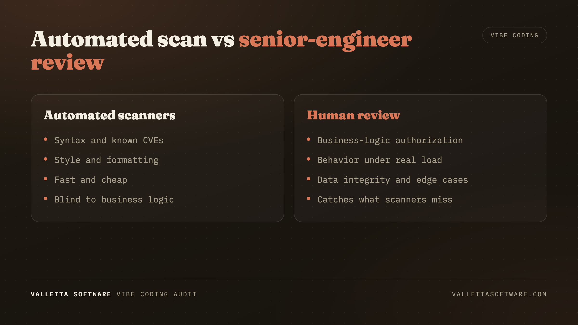 Automated scanners versus senior-engineer review of a vibe-coded app