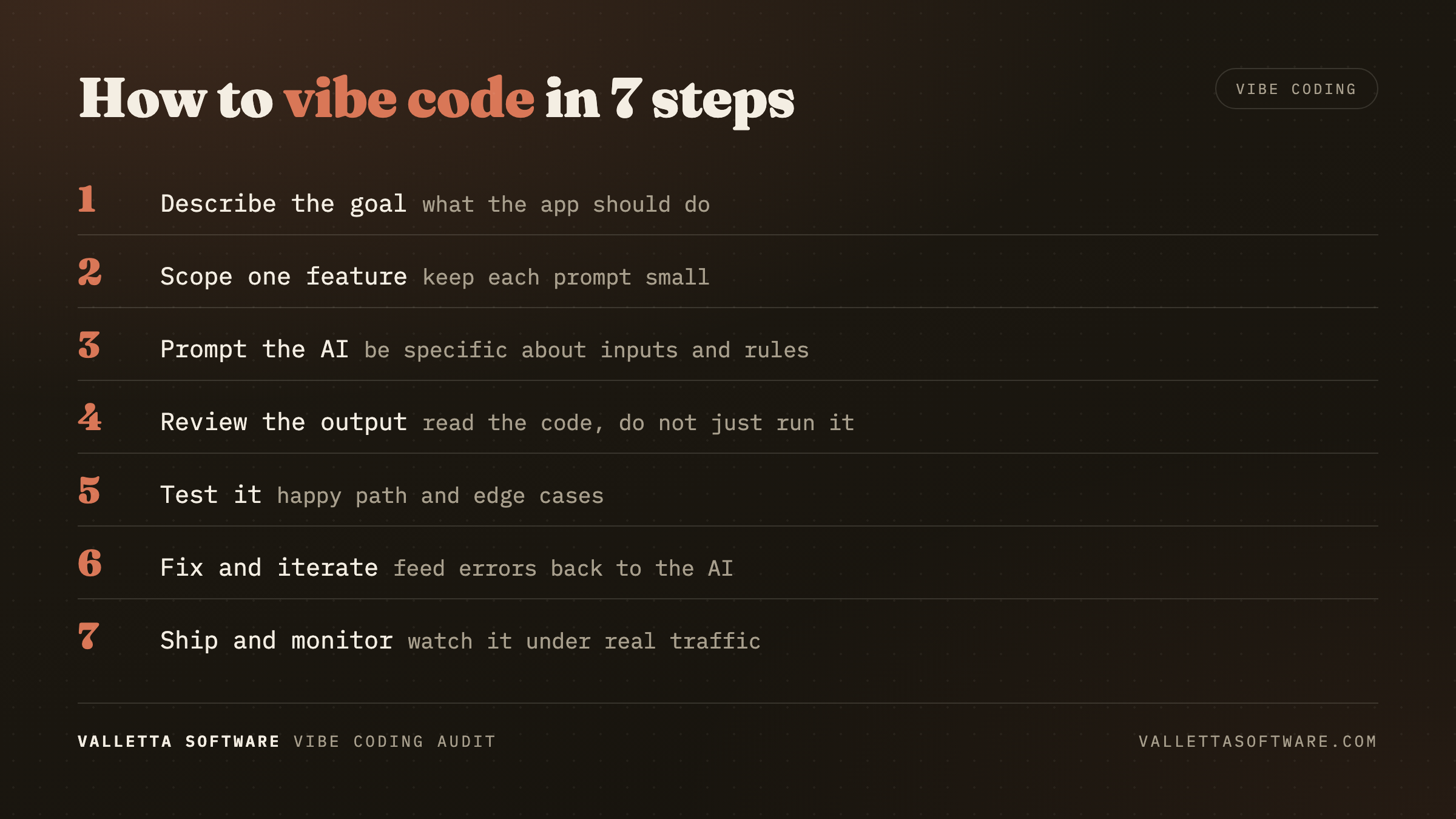 Seven steps to vibe code: describe the goal, scope a feature, prompt, review, test, iterate, ship and monitor