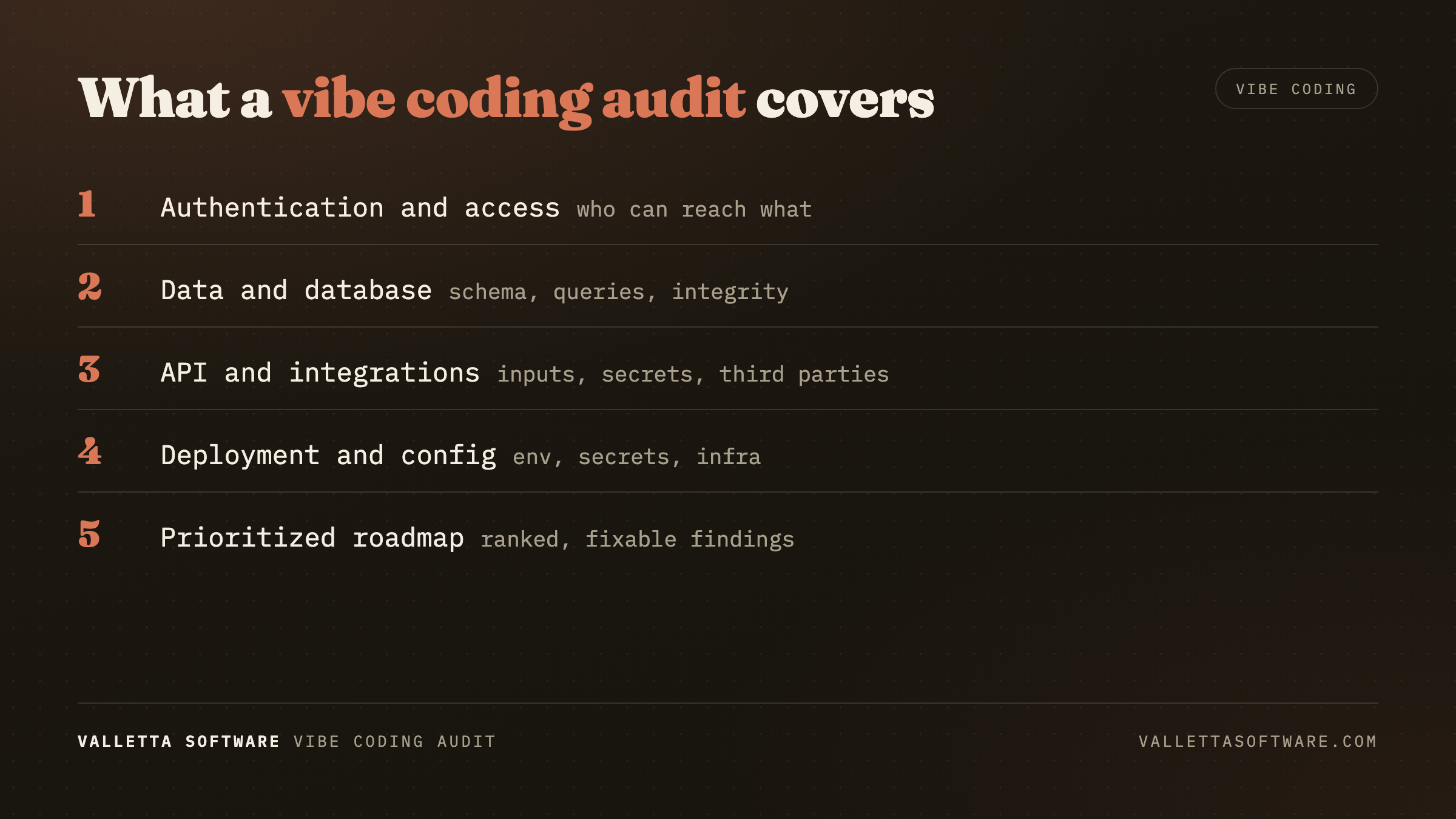 What a vibe coding audit covers: authentication, data, API, deployment, and a prioritized remediation roadmap