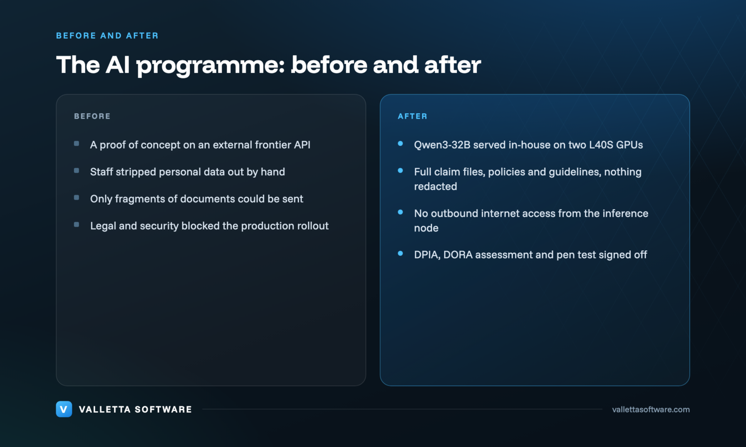 Before and after: an external frontier API pilot blocked by legal versus Qwen3-32B served in-house on two L40S GPUs with no outbound internet access